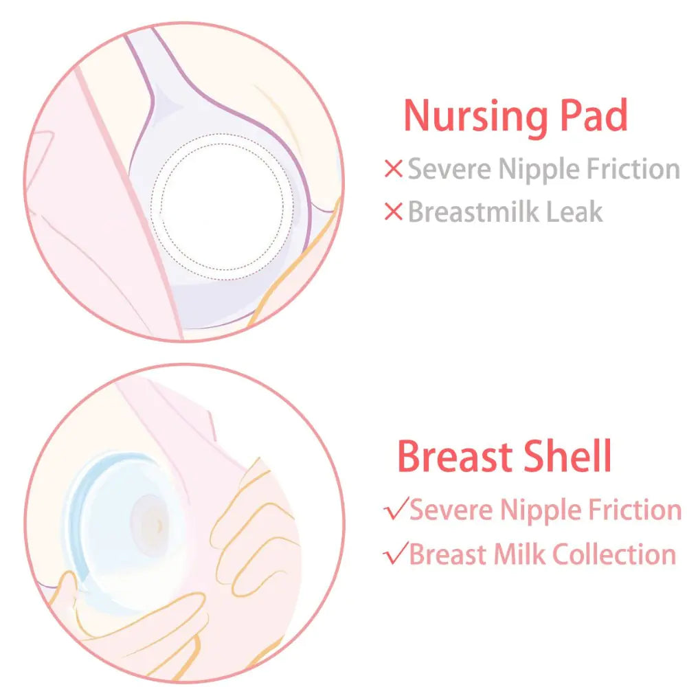 Breast Milk Collector and Nipple Protection Device